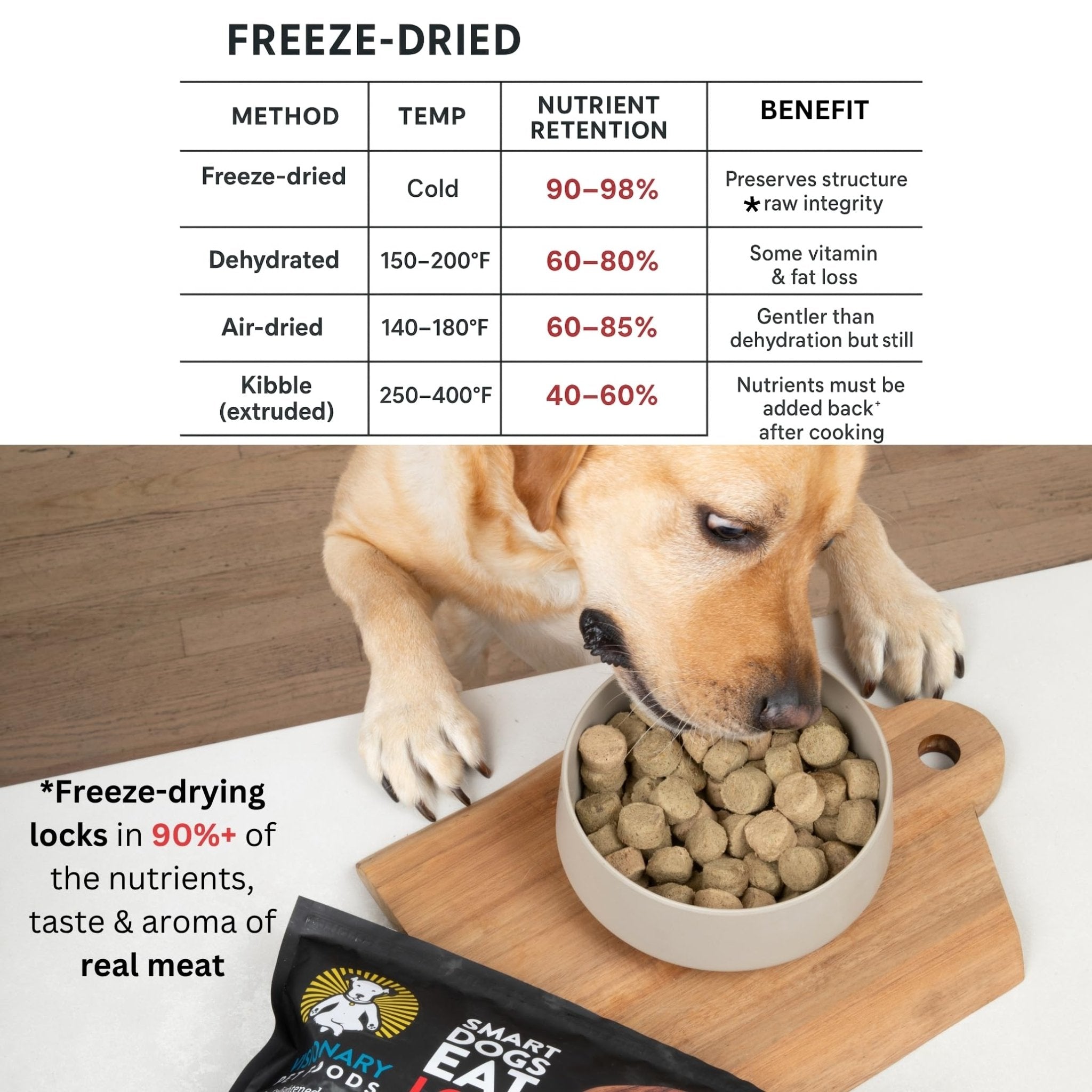 Freeze Dried Food | Beef Recipe | 25oz Bag