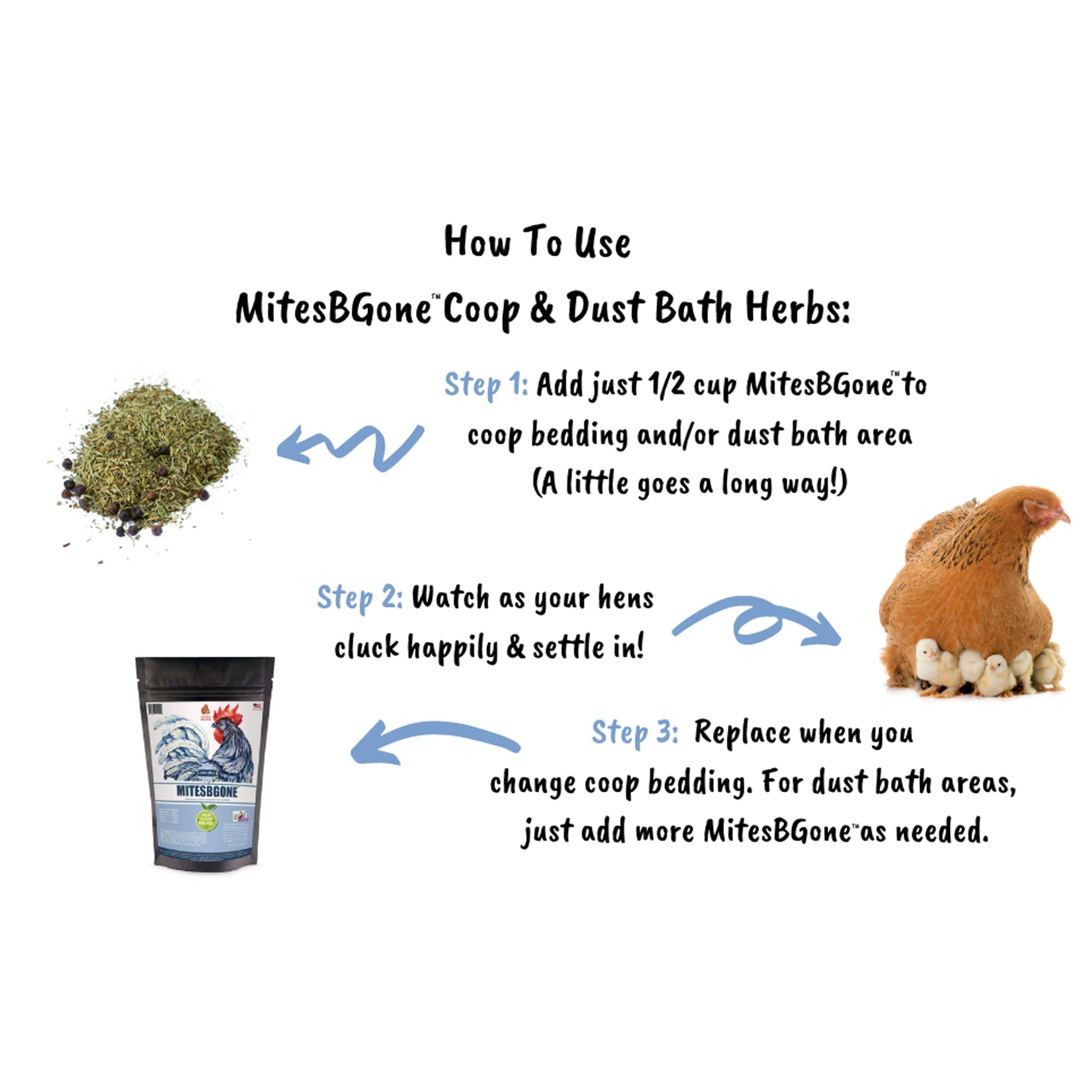MitesBGone Herbal Blend For Nesting Boxes Or Dust Baths To Repel Mites