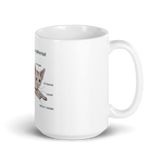 "ANATOMY OF A SPHYNX CAT" COFFEE MUG - merch