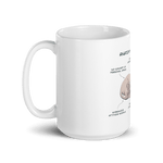 "ANATOMY OF A SPHYNX CAT" COFFEE MUG - merch