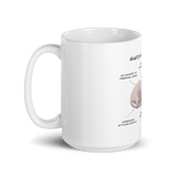 "ANATOMY OF A SPHYNX CAT" COFFEE MUG - merch