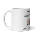 "ANATOMY OF A SPHYNX CAT" COFFEE MUG - merch