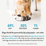 Freeze Dried Food| - Chicken Recipe | 25oz Bag - Dog Food
