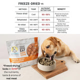 Freeze Dried Food| - Chicken Recipe | 25oz Bag