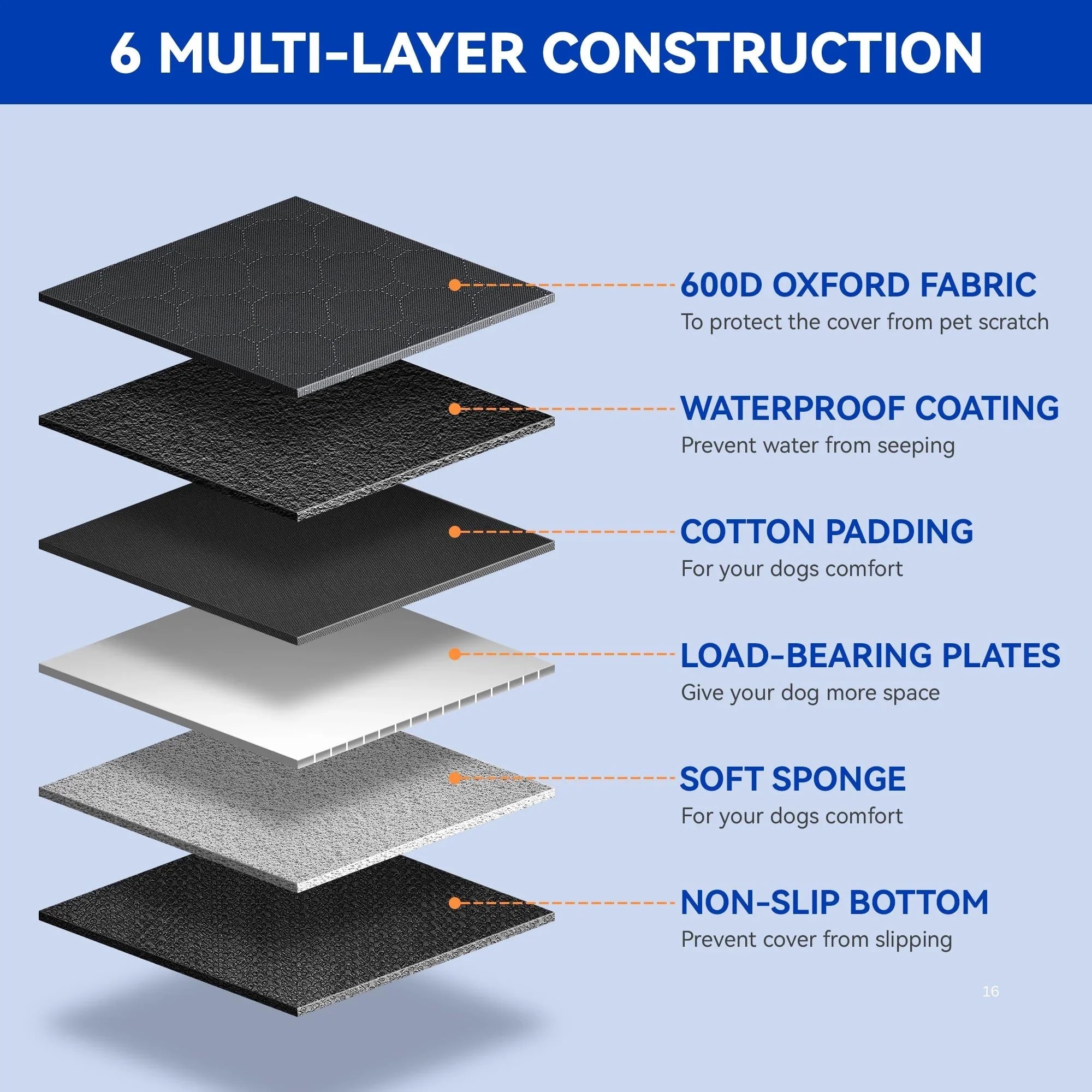 The Miracle Brands – Heavy-Duty Dog Car Seat Cover, 400 lbs Support, Waterproof Hard Bottom